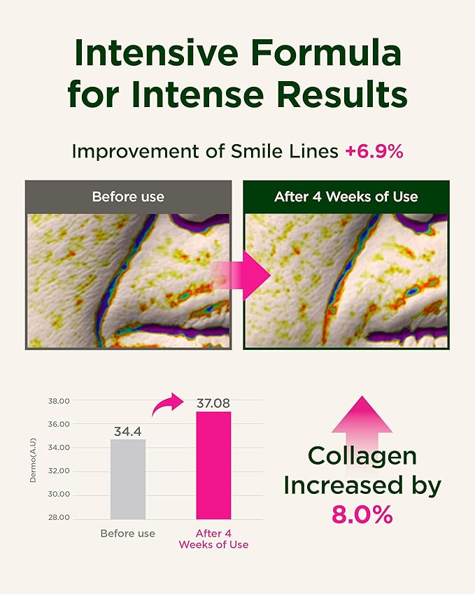 CKD Retino Collagen Intensive Cream - Retinal Spot Collagen Cream for Fine Lines, Deep Wrinkles, and Sagging Reduction. Anti-Aging and Youthful Skin. Korean Skin Care. 0.84 fl oz