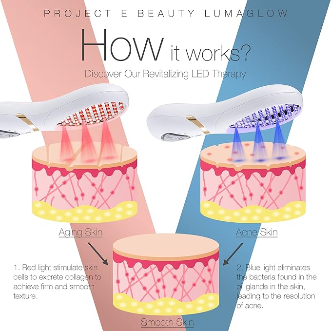 Project E Beauty LumaGlow Red & Blue LED Light Therapy Anti-Aging & Anti-Acne | Fine Lines & Wrinkles Scars | FDA-Cleared Handheld Device for Spa & Home Use