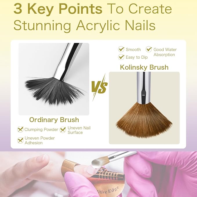 6Pcs Acrylic Nail Brushes Set, Kolinsky Acrylic Nail Art Brush, Art Design & Polish Mistake Cleaning Manicure Tools for Women Acrylic Application (Size 2 6 8 12 14 16), Yellow