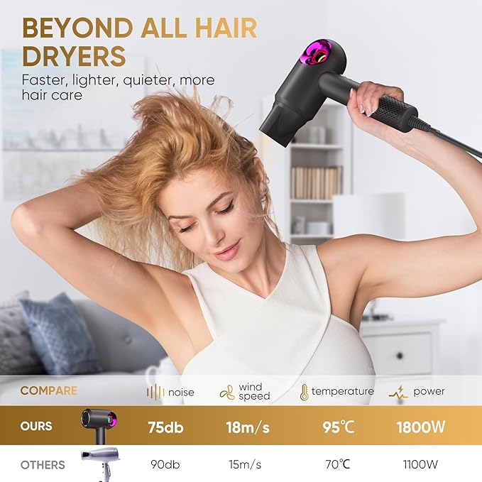 Hair Dryer, High-Speed Ionic Low Noise Blow Dryer with Diffuser for Fast Drying, Professional 500 Millions Negative Ionic Thermo-Control Hairdryer, Travel with Magnetic Diffuser & Nozzle