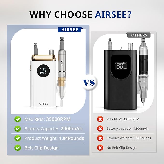 AIRSEE Professional Portable Nail Drill 35000RPM,Rechargeable Cordless Nail Drill for Manicure Salon Home, Eletric Nali E File for Acrylic Nails Gel Polishing Removing, EW4 White