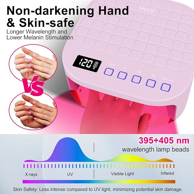 MEKK Cordless UV LED Nail Lamp,54W UV Light for Gel Nails with Hand-Friendly Red Light Beads,Auto Sensor & 4 Timer Settings Professional Flash Cure Lamp for Salon and Home,Checkered Design-Pink