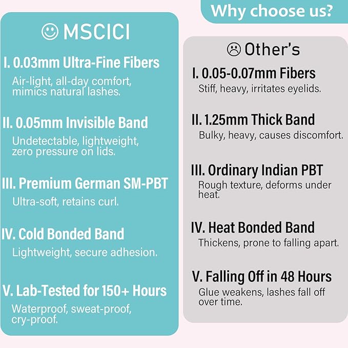 VogueFlora.03 EyeLash Clusters Kit 3D Hybrid 8-16mm D Curl - DIY Doll Eye Wet Look Angel Sets Lash Extensions Ultra Soft Spiky Lashes Individual Fake Eyelashes Clusters Kit Invisible Lash Band