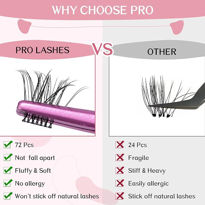 Cluster Lashes, 72 Pcs Individual Lashes, Lash Clusters DIY Eyelash Extension, Super Thin Band Reusable Soft & Comfortable (Bright-D-14mm)