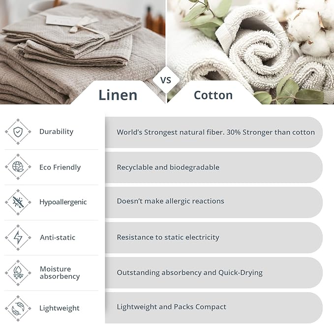 100% Linen Bath Sheet 36x72 - Waffle Weave Linen Bath Towel Oversized - Lightweight Absorbent Thin Waffle Bath Sheets Towels for Adults - Quick-Drying XL Travel Towel Extra Large