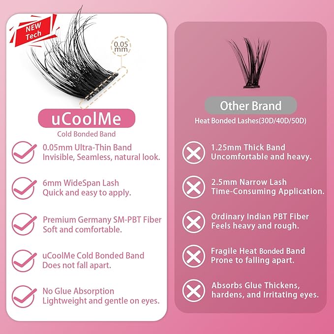 Nova Lash Clusters Kit 8-18mm 3D Volume Fluffy Eyelash Clusters Kit DD Curl - WideSpan DIY Eyelash Extension Kit Cat Eye Lashes Individual Fake Eyelashes Clusters Kit with 0.05mm Ultra-Thin Black Band