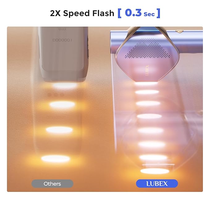 LUBEX Smart Permanent IPL Laser Hair Removal for Woman and Men, Painless Sapphire Ice-Cooling, Alternative to Salon, Bikini Shaver, Facial Epilator for Armpits Back Legs Arms Face Bikini Glow 6 A+