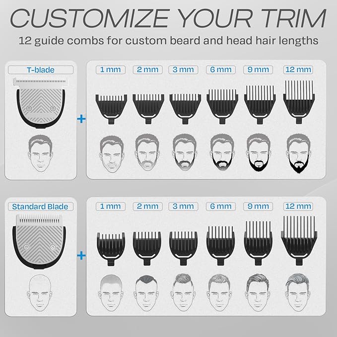 HUMMINGBIRD MK9 MasterGroom All-in-One Trimmer – 21-Piece Men's Grooming Kit for Beard, Head, Hair, Body, and Face, Waterproof, Stainless Steel, USB C Rechargeable, LED Display