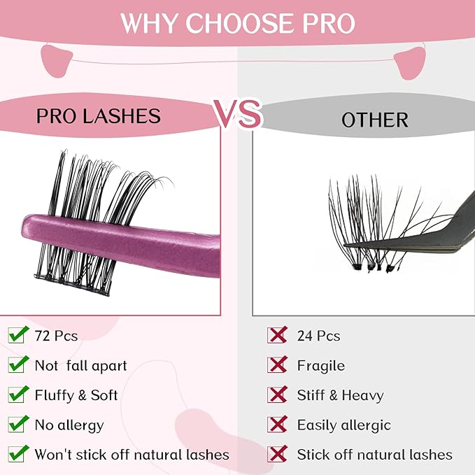 Cluster Lashes, 72 Pcs Individual Lashes, Lash Clusters DIY Eyelash Extension, Super Thin Band Reusable Soft & Comfortable (Ripple-D-12mm)