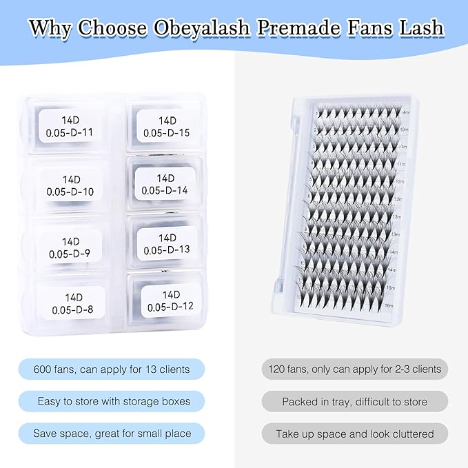 Obeyalash 600 Fans Premade Lash Extensions Fans Premade Volume Fans Eyelash Extensions Pro Made Fans Lash Extensions D Curl Handmade Loose Fans for Lash Extension Supplies (14D-0.05D-D, 8-15mm)