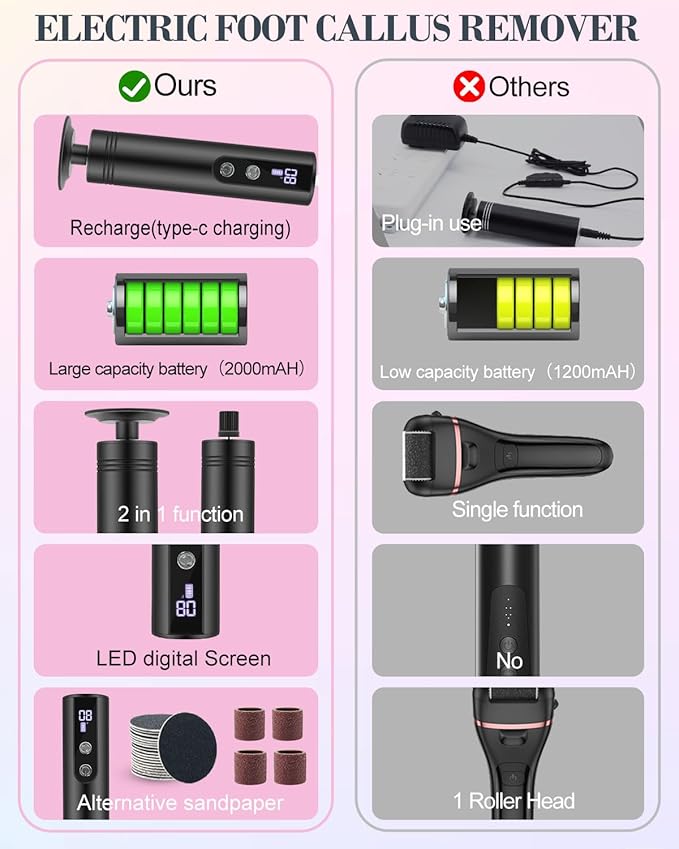 2 in 1 Electric Callus Remover & Foot Sander, 2000mAh Battery,9 Speed Adjustable Foot File Callus Remover with LED Display, Replaceable Sandpaper Discs, for Foot and Nail Care,Rose