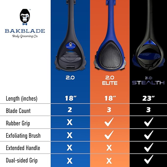 Bakblade 2.0 Back Shavers for Men: DIY Hair Shaver, Safety Blade Technology & Ergonomic Handle, Wet & Dry Shaving (Extra Blades Included)