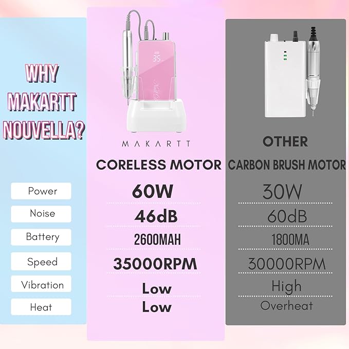 Makartt Professional Nail Drill, 35000RPM Rechargeable Efile with Coreless Motor, Nouvella Electric Nail Filer Machine for Acrylic Gel Removal with Drill Bits Set, Pink