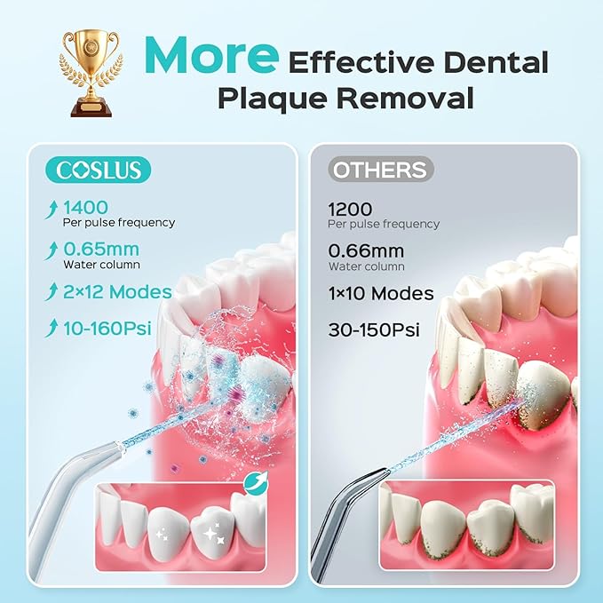 COSLUS Professional Water Flosser for Teeth: 12 Pressure Settings Electric Dental Pick for Orthodontic, Braces, Sensitive Gums - Home Use, 5 Jet Tips for Multiple Users, Family, White, E2