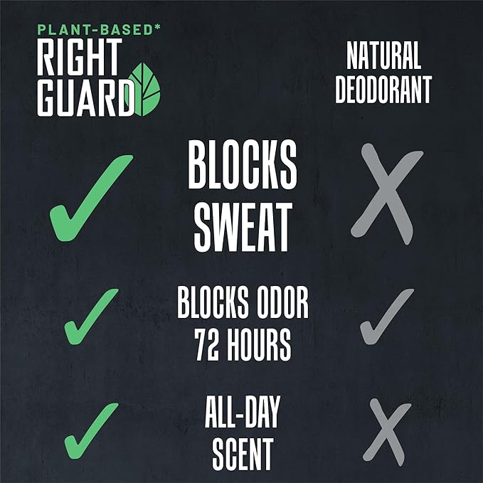 Right Guard Plant Based Invisible Solid Antiperspirant & Deodorant For Men with Sensitive Skin | Blocks Sweat 2X Longer | Made with Shea Butter & Marula Oil | Mountain Fresh Scent, 2.6 oz. (3 Pack)