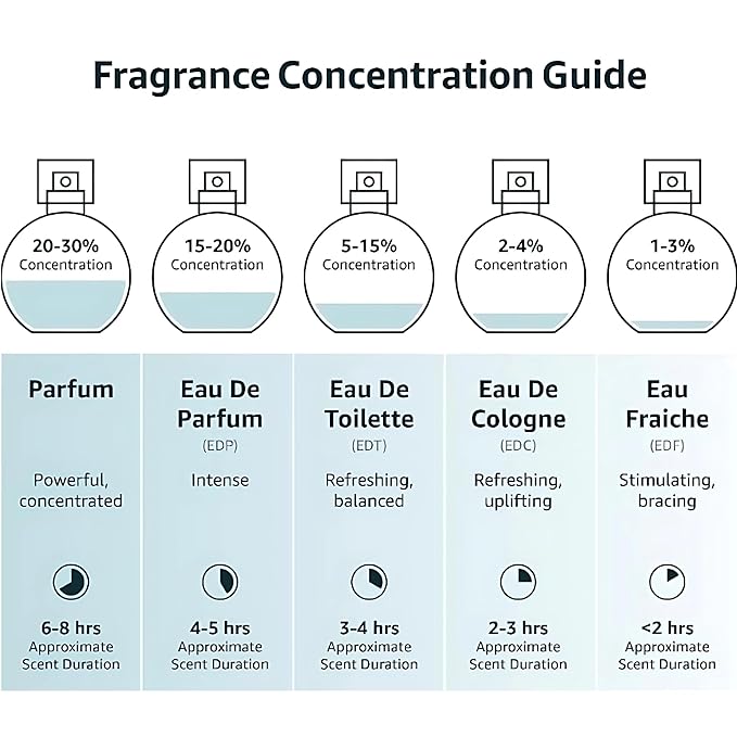 Amalfi Rays No.1 Eau De Parfum 2-Pack – Inspired by S.D Ja.neiro's 62 Pistachio & Salted Caramel- 100ml & 10ml Travel Size – Long-Lasting Unisex Perfume for Women & Men