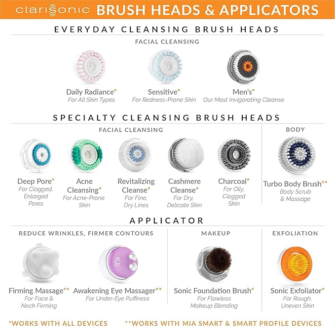 Clarisonic Men's Facial Cleansing Brush Head Replacement Compatible with Mia 1, Mia 2, Mia Fit, Alpha Fit, Smart Profile Uplift and Alpha Fit X, 2 Count