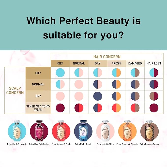 Moist Diane Anti-Dandruff Shampoo and Conditioner Set for Dry Hair & Itchy Scalp Women & Men, Keratin Shampoo by Protein & Argan Oil from Japan, Silicone& Paraben Free, Extra FRESH& HYDRATE 30.4 Fl Oz