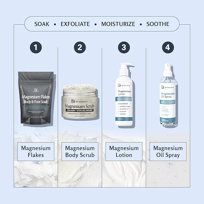 Magnesium Body Scrub for Sore Muscles, Exfoliation, Relaxation and Deep Hydration | Calming & Moisturizing Mineral-Rich Dead Sea Salt Formula With Collagen, Stem Cell & Shea Butter, 16 OZ (453 G)