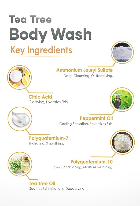Tea Tree Body Wash Men & Women - Shower Gel Soap with Peppermint - Helps with Body Odor, Soothes Itching, Deep Cleansing Post Workouts - 16 fl oz x 2
