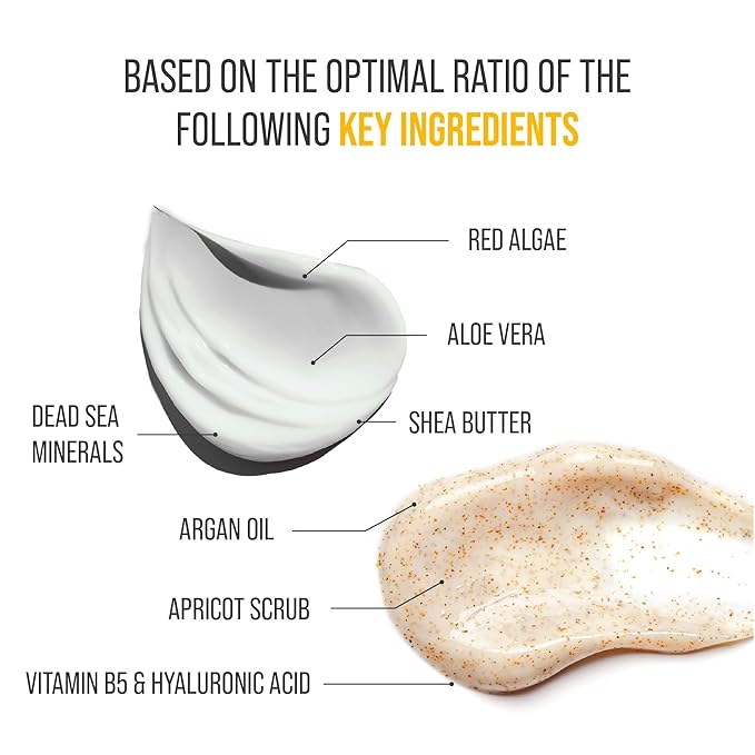 Ultimate Chlorine Defense Skin Care Set - Body Lotion + Body Wash | Pre-Swim Protection, After-Swim Chlorine Removal, and Hydration for Swimmers' Skin