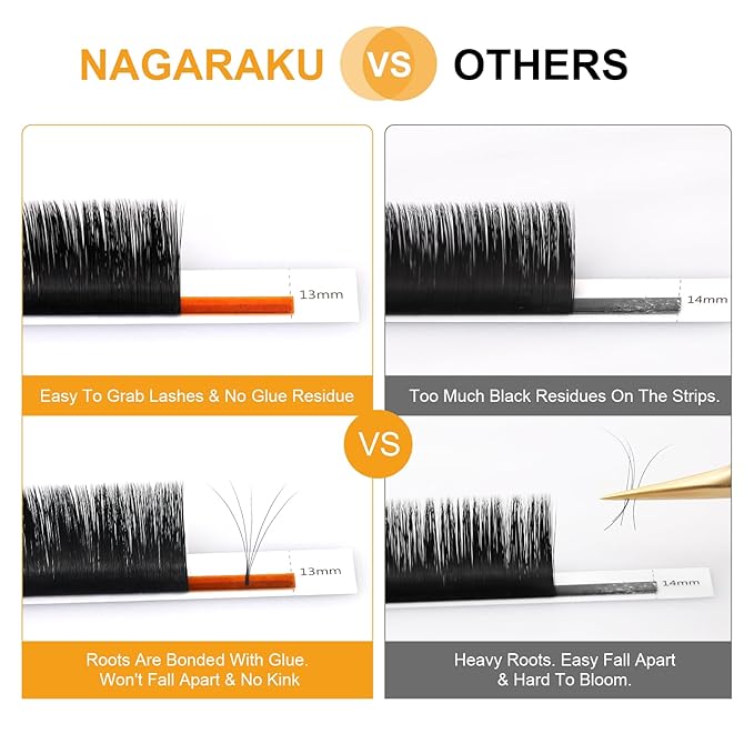 NAGARAKU Easy Fan Eyelash Extensions Volume Lashes 5 Trays in 1 Pack 0.05 D curl 11/12/13/14/15mm Rapid Blooming Russian Mega Volume Soft Cluster For Beginners