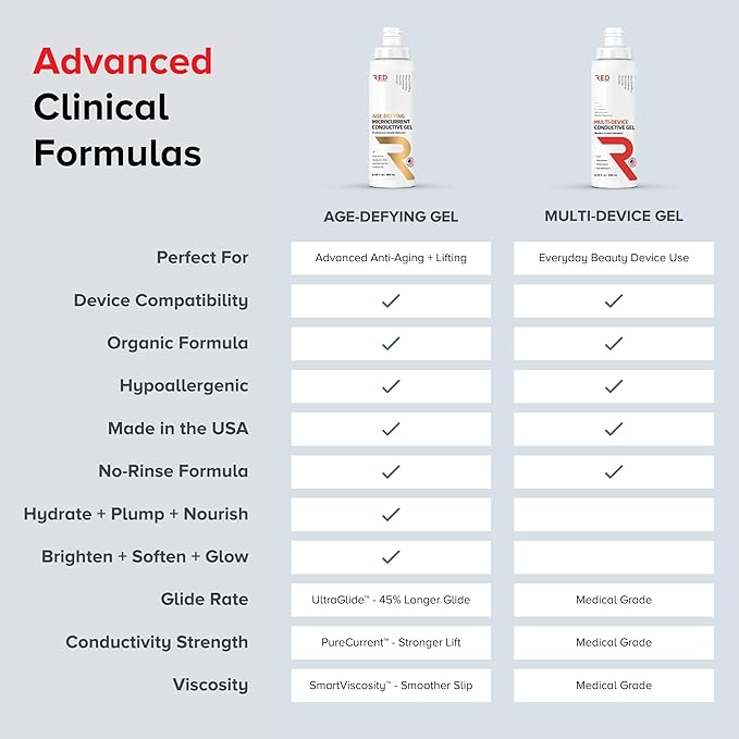 RED Medical Supplies Microcurrent Conductive Gel, 8.45 fl oz - Long-Lasting, Non-Greasy, Hypoallergenic - Supercharge Your Facial Device - 1 Bottle, 8.45 fl oz/250mL