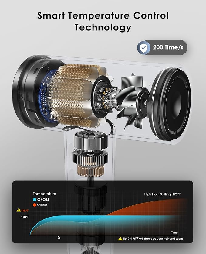 Ionic Hair Dryer, High-Speed Blow Dryer - 150,000 RPM Brushless Motor, 500 Million Negative Ions, Ultra-Light & Small, Smart Temp Control, Quiet Hairdryer for Women, Ideal for Travel, Home