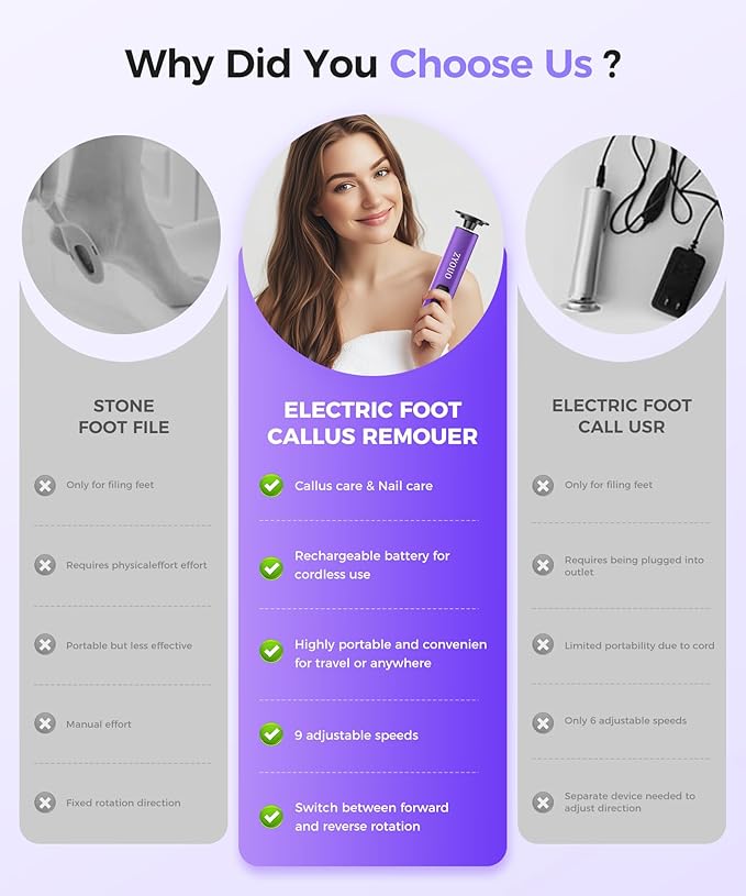 Electric Callus Remover for Feet, Portable 1800mAh Rechargeable, 1-9 Adjustable Speed Settings, Electric Foot File for Stable Pedicure, Nail Care, Home and Travel Use