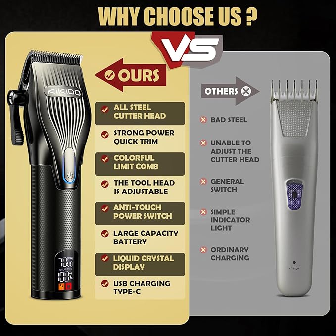 KIKIDO Professional Hair Clippers for Men,USB Rechargeable Hair Trimmer,Men's Grooming Kit for Hair, Face, Beard, for Barbers Shop & Home Use