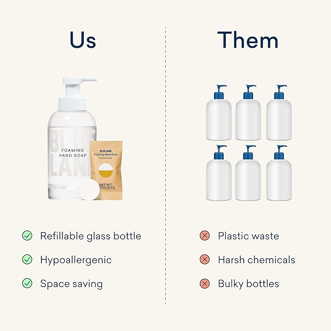 BLUELAND Foaming Hand Soap Refill Tablets, 4-Pack, Holiday Scents, Eco Friendly Cleaning Products, 4 x 9 Fl oz