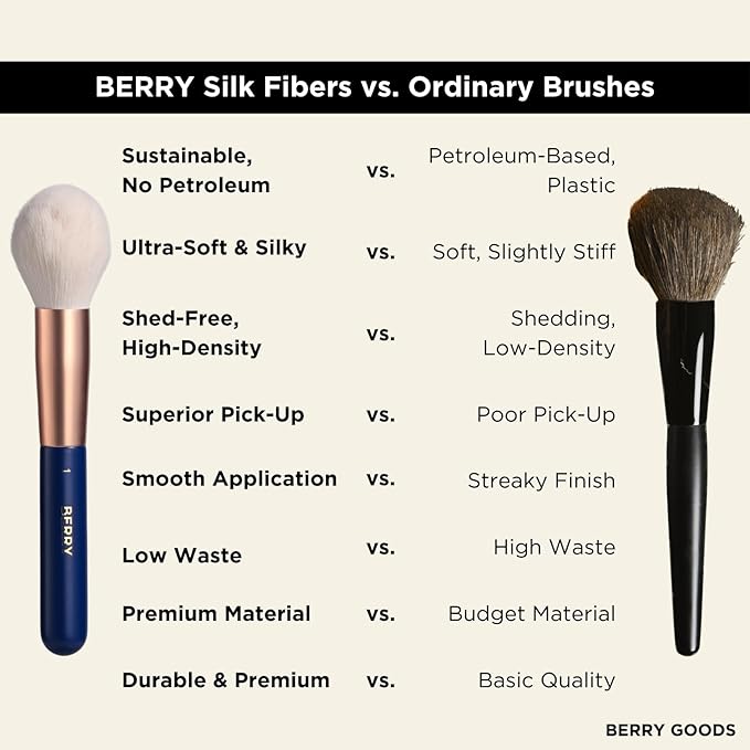 BERRY Blue Premium Makeup Brush Set – 12-Piece Professional Ultra-Soft Synthetic Brushes for Face & Eyes | Foundation, Powder, Blush, Concealer, Eyeshadow – Vegan, Cruelty-Free, Numbered, Travel Case