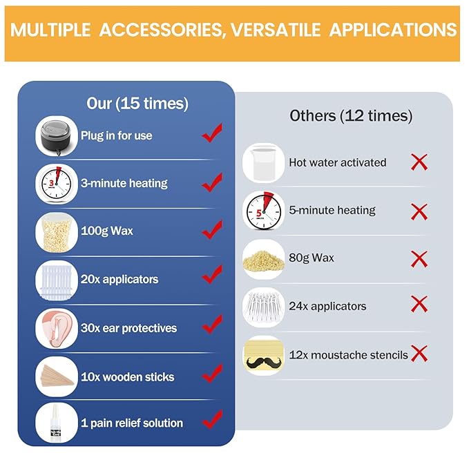 Ear Nose Wax Kit Men, Nose Hair Waxing Kit for Men, Ear Hair Removal Wax 100g, 20 Pcs Nose Applicator, 15-20 Times, Usb Rapid Heating, Constant Temperature, Painless, Black