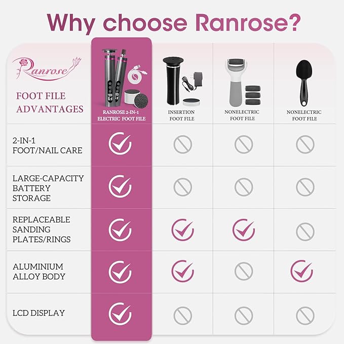 Ranrose Professional Electric Callus Remover - 9-Speed Rechargeable Foot File for Cracked Heels & Dead Skin, Portable Pedicure Tool with 2 Discs, Wireless & Anti-Slip Grip (Home/Spa/Travel)
