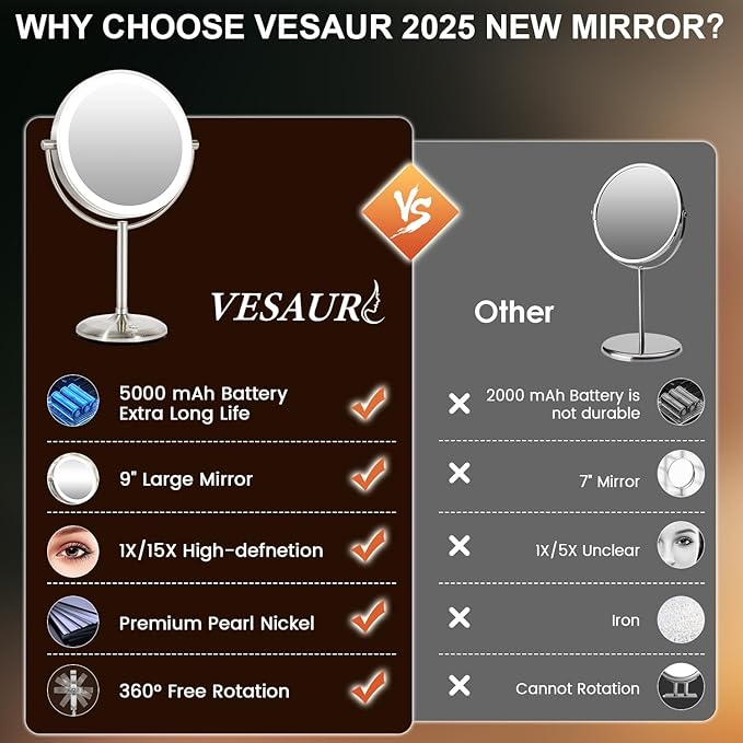 VESAUR 15X Magnifying Mirror with Light, 9" Large 5000mAh Rechargeable Double Sided HD Lighted Makeup Mirror with 3 Touch Dimmable Light, 360° Swivel Detachable for Travel Vanity Mirror Nickel, Gifts
