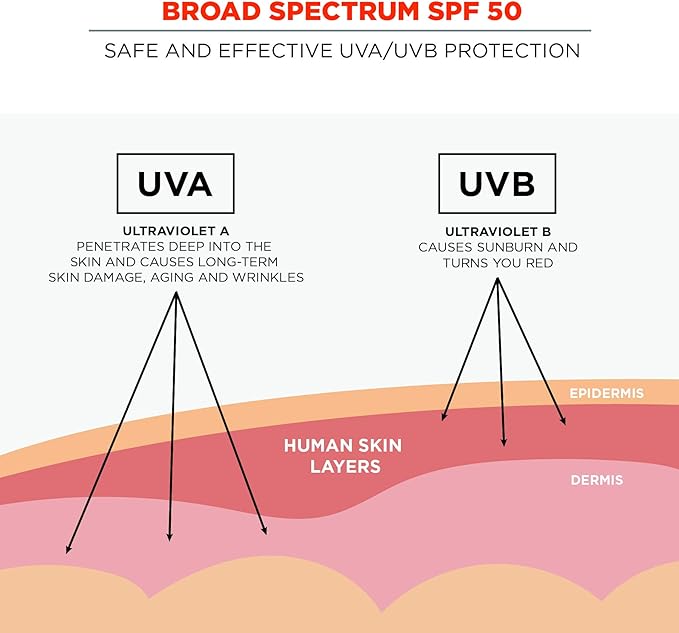 Ergodyne KREW'D 6351 Sunscreen Lotion, Broad Spectrum, SPF 50, 8 oz