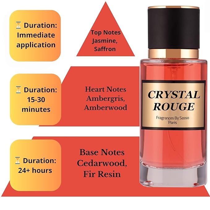 CRYSTAL ROUGE - Luxury Perfume Gift Set | Long-Lasting Niche Fragrance | Extrait de Parfum 50ml + Perfume Oil 3ml + Bonus 2 Samples | Unisex Scent Inspired by Iconic Perfumes