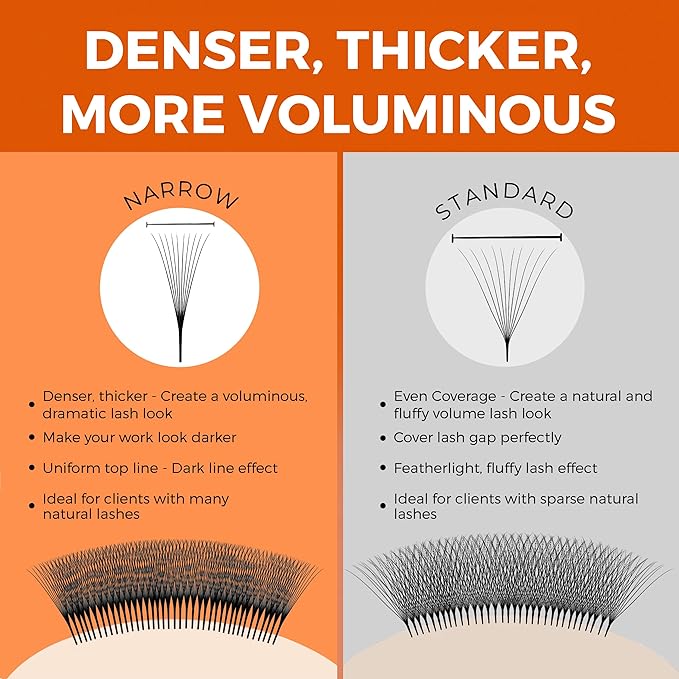 448 Narrow Promade Fans - 10D 0.07mm Thickness D Curl 9-15mm Mixed Lengths - Mega Volume Eyelash Extension Long Stem Narrow Premade Lash Fans Fluffy Pre Made Eyelash Extension Trays