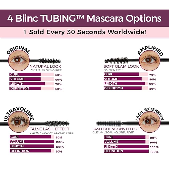 Blinc Lash Extension Tubing Mascara, Extreme Lengthening and Defining Mascara with Biotin, Ultra-Longwearing Washable Mascara, Clean, Vegan and Cruelty-Free, 9mL / 0.30 Fl. OZ