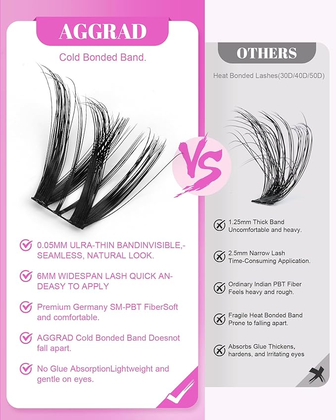 Flora Lash Clusters Kit Wispy Fluffy 8-18mm Hybrid Volume Eyelashes Cluster Extension Kit D Curl Individual DIY False Lash Extension Kit with Lash Bond and Seal, 0.05mm Thin Invisible Black Lash Band