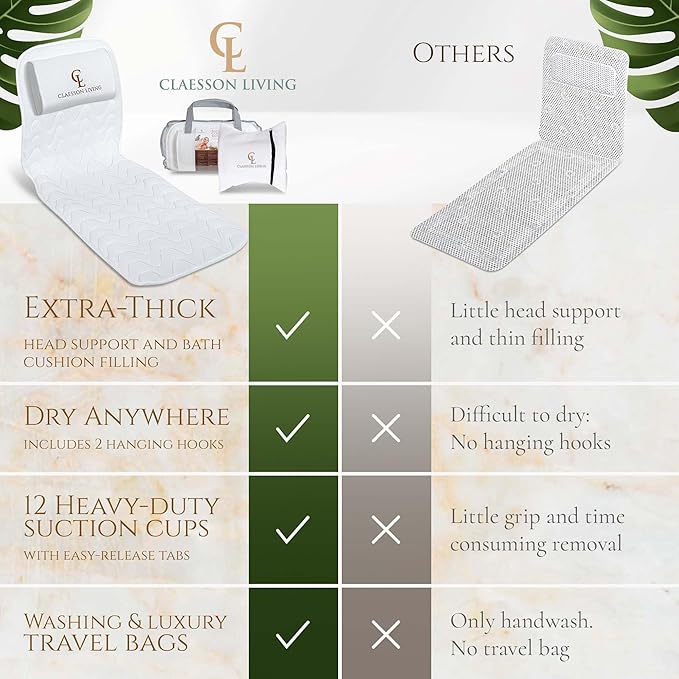 Full Body Bath Pillow (17'' x 49'') - Bathtub Cushion with Headrest Supports Neck, Back and Legs - Free Hanging Hooks for Fast Drying Over Tub - Includes Washing and Travel Bags - White