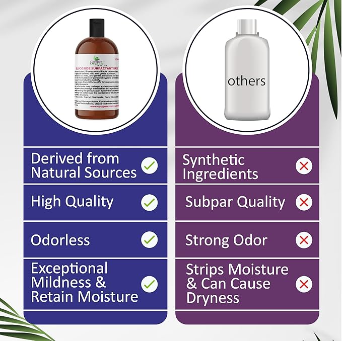 Dr Joe Lab Decyl Glucoside Natural Surfactant - Surfactants for Soap Making, Lauryl Glucoside, DIY Shower Gel, Skin Care, Body and Face Wash, Plant Derived, Natural - 8 Oz