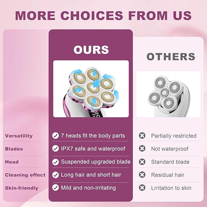 Electric Razors for Women, Wet/Dry 7D Rechargeable Rotary Shaver for Legs, Water Resistant Grooming Kit - Electric Razors for Women, Facial Hair Removal, Bikini Trimmer, Lips - Gentle Hair Remo