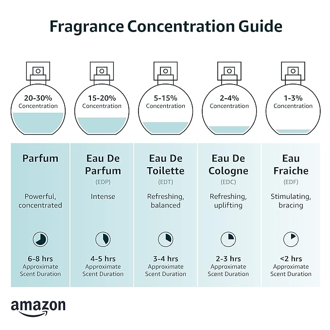 Versace Eros by versace 0.17 oz (5 ml) EDT Splash Men Mini NEW IN BOX