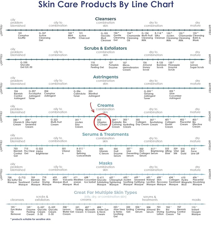 Raya Vitaplex-C Cream (305) | Moisturizing, Multi-Vitamin, Anti-Aging, and Revitalizing Face Cream for Dry, Mature | Tones and Firms | Helps Reduce Fine Lines and Wrinkles