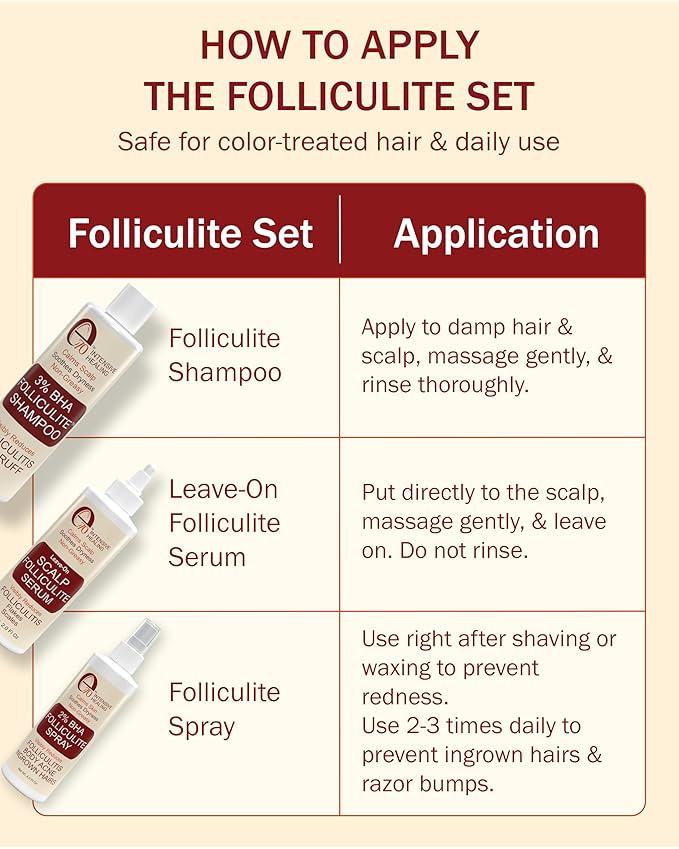 Folliculite 3-Piece Set - Folliculite Shampoo, Dry Scalp Serum & Body Spray with Salicylic Acid, Tea Tree Oil & Peppermint Oil - Soothes Itchy Scalp, Razor Bumps & Blemishes by e70