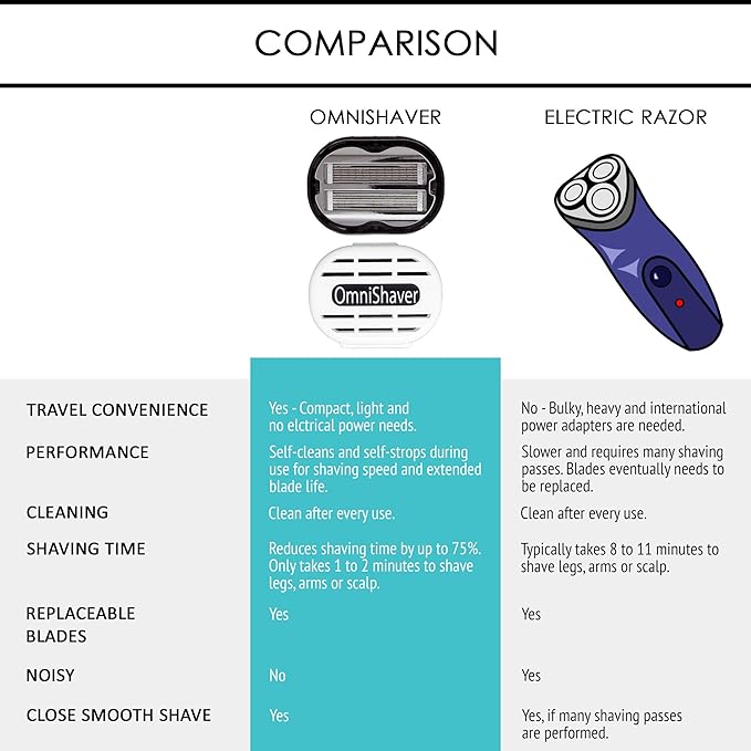 2x Classic Omnishaver - Pink - The Fastest Way to Shave Head, Legs, Arms, Body|An Alternative to Disposable Shaving Razors Self Cleans & Strops During Use with Durable Blade|Bald Head Shaver for Women