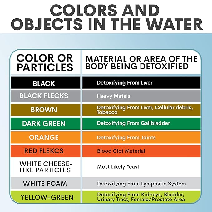 50 Pack of Color Glossy Tri-fold Brochures to Promote Ion Spa Chi Foot Baths!