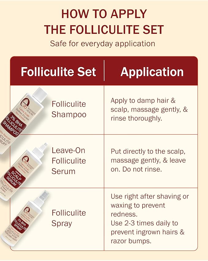 2% BHA Folliculite Body Oil Spray - Salicylic Acid Body Mist with Tea Tree Oil & Aloe Vera - Spray Moisturizer for Dry Skin, Clogged Pores & Irritation, 4 fl. oz
