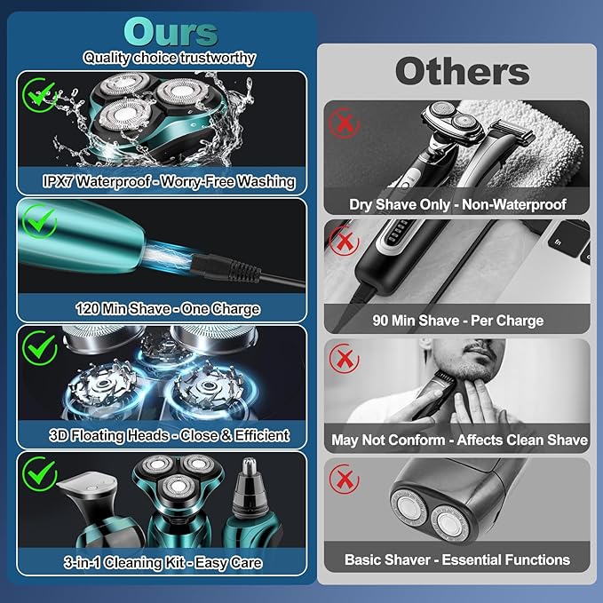 Electric Razor for Men, Men's Rotary Shavers, Waterproof, Wet and Dry Rechargeable Electric Shaver for Men's Faces with a Cordless and Floating Head,Portable Travel Razor,an Ideal Gift for Men